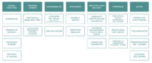 skill-principali-e-soft-skill-per-diventare-UX-Designer