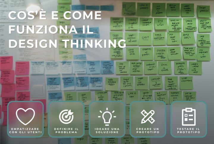 che cos'è e come funziona il design thinking copertina
