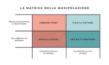 hooked catturare clienti di nir eyal Matrice-della-manipolazione