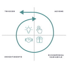 hooked-come-catturare-i-clienti--metodo-del-gancio